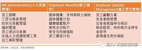 【細(xì)說】ADP公司主營業(yè)務(wù)（下） 全面解析其人力資源服務(wù)