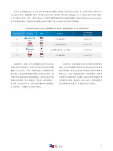 2019全球上市人力資源服務(wù)公司50強(qiáng)報告 行業(yè)格局、趨勢洞察與未來展望