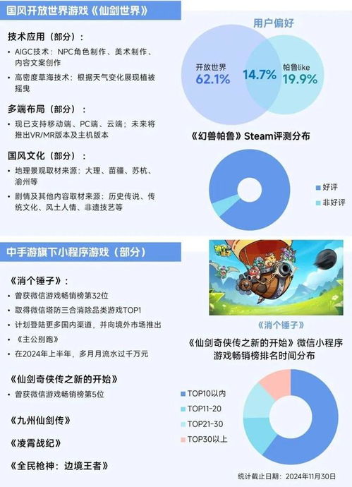 2025年中國市場趨勢 小程序游戲或迎398億近翻倍增長，驅動游戲業新動力